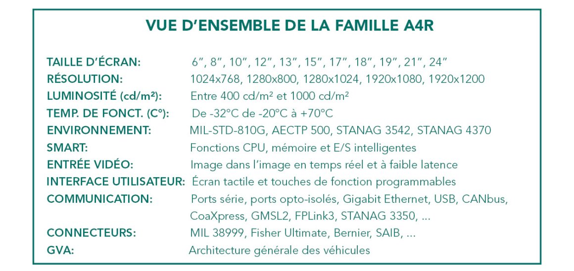 A4R Family overview - 300 x 150